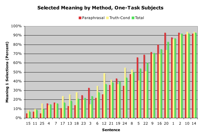 Majority Choices by Trial